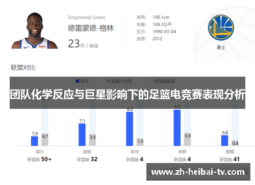 团队化学反应与巨星影响下的足篮电竞赛表现分析